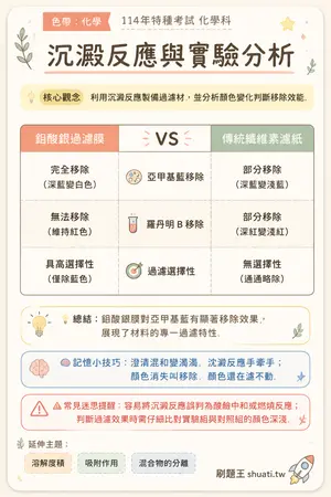 AI 記憶小卡