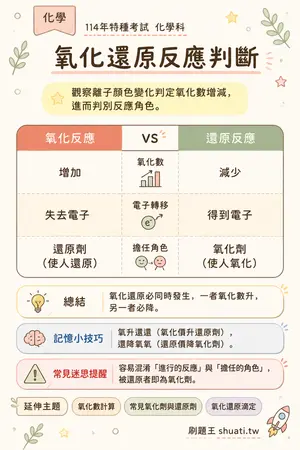 AI 記憶小卡