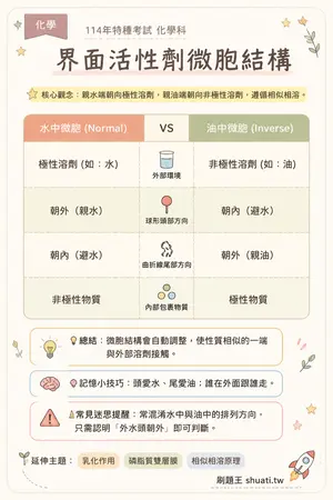 AI 記憶小卡