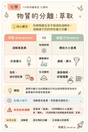 AI 記憶小卡
