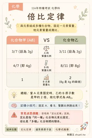 AI 記憶小卡