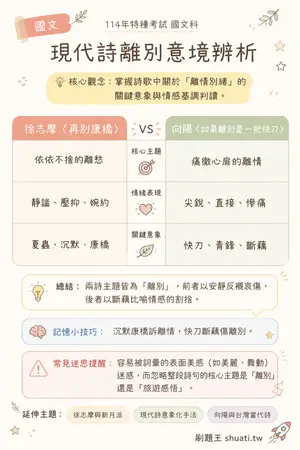 AI 記憶小卡