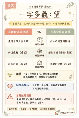 AI 記憶小卡
