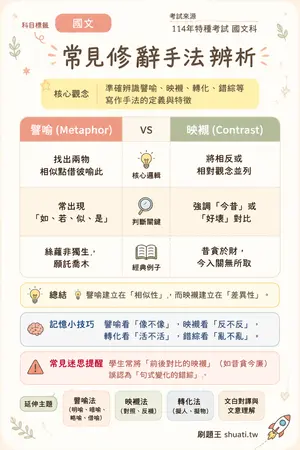 AI 記憶小卡