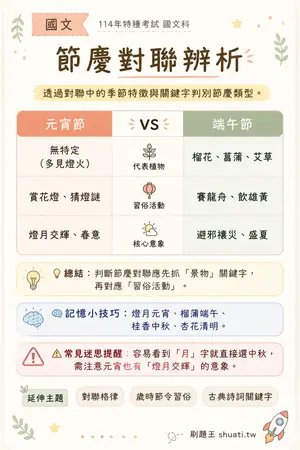 AI 記憶小卡
