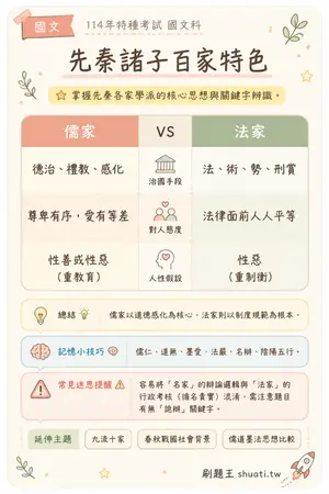 AI 記憶小卡
