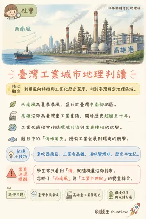 AI 記憶小卡