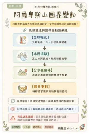 AI 記憶小卡