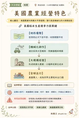 AI 記憶小卡