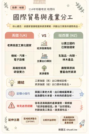 AI 記憶小卡