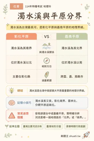 AI 記憶小卡