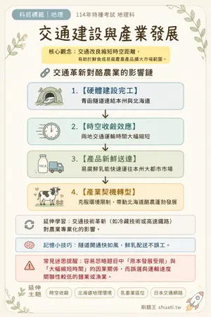 AI 記憶小卡