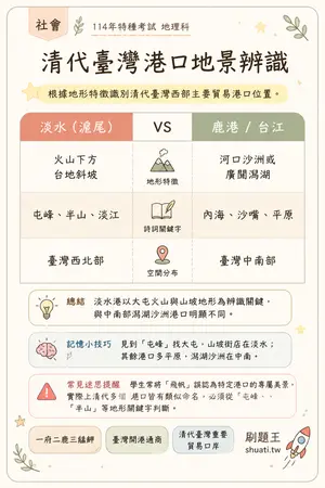 AI 記憶小卡