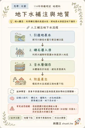 AI 記憶小卡