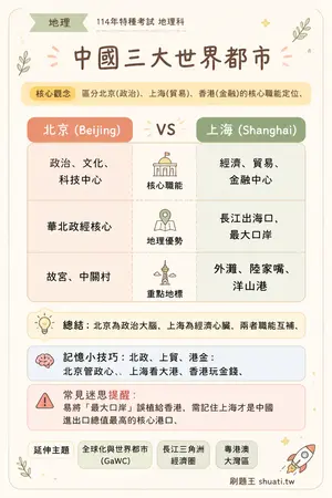 AI 記憶小卡