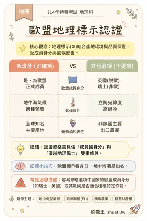AI 記憶小卡