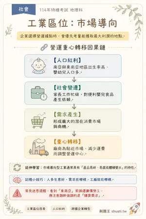AI 記憶小卡