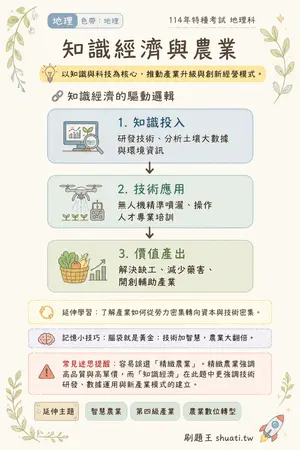AI 記憶小卡