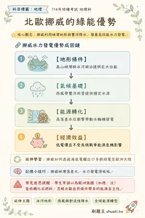 AI 記憶小卡