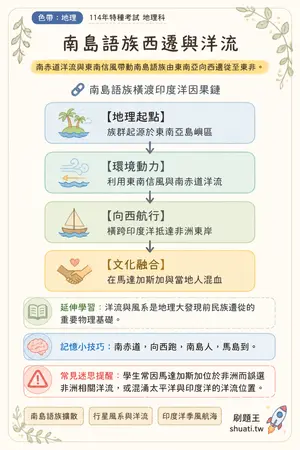 AI 記憶小卡