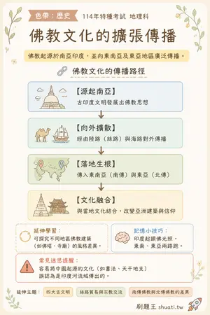 AI 記憶小卡