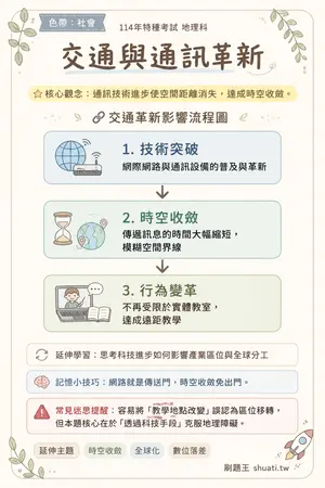 AI 記憶小卡