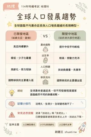 AI 記憶小卡