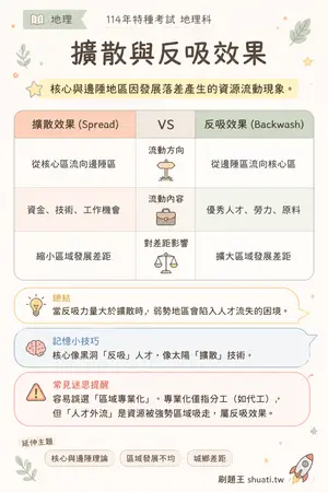 AI 記憶小卡