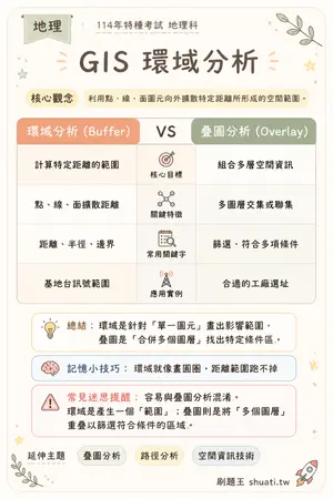 AI 記憶小卡