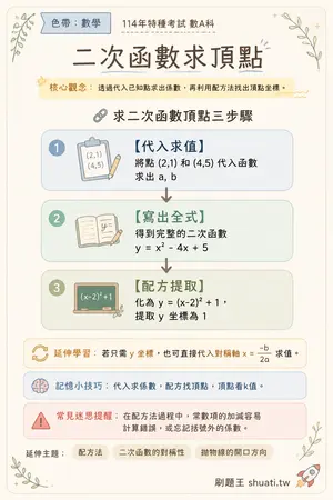 AI 記憶小卡