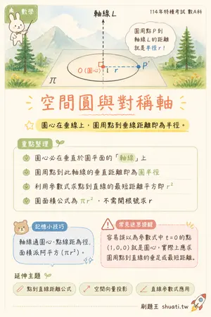 AI 記憶小卡