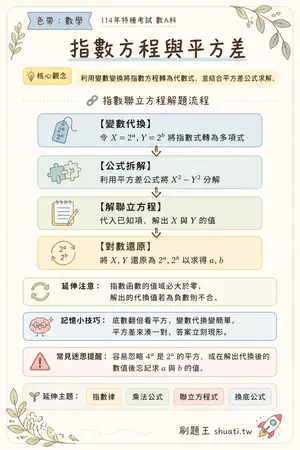 AI 記憶小卡