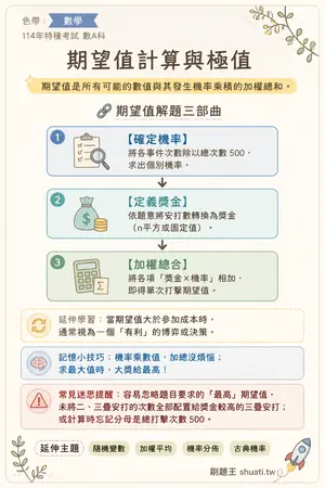 AI 記憶小卡