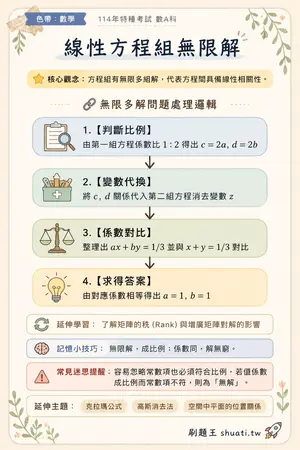 AI 記憶小卡