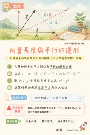 AI 記憶小卡