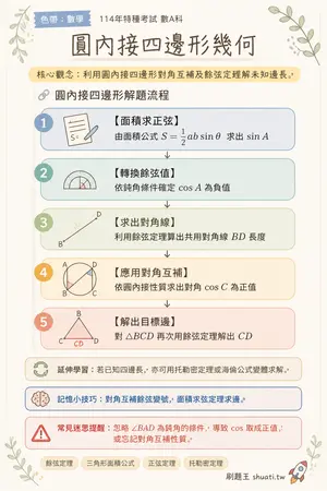 AI 記憶小卡