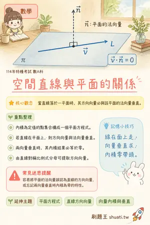 AI 記憶小卡