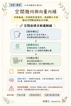AI 記憶小卡