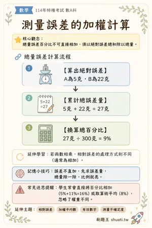 AI 記憶小卡
