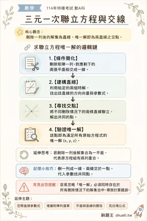 AI 記憶小卡