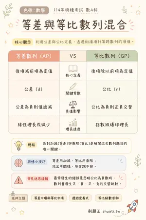 AI 記憶小卡