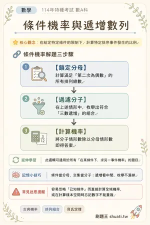AI 記憶小卡