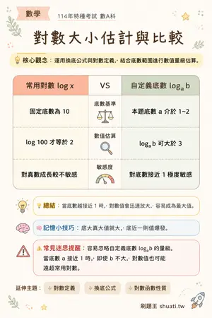 AI 記憶小卡