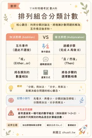 AI 記憶小卡