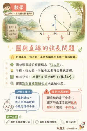AI 記憶小卡