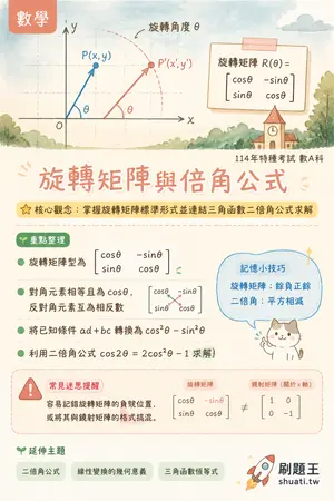 AI 記憶小卡