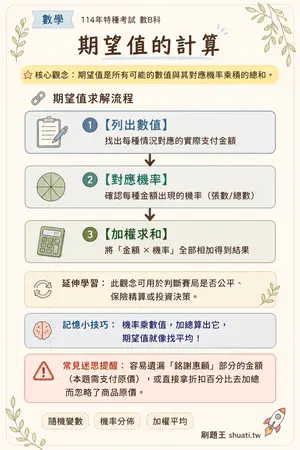 AI 記憶小卡