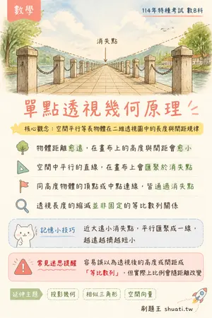 AI 記憶小卡