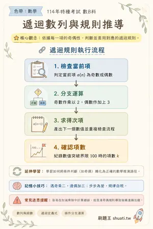AI 記憶小卡