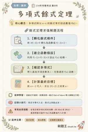 AI 記憶小卡